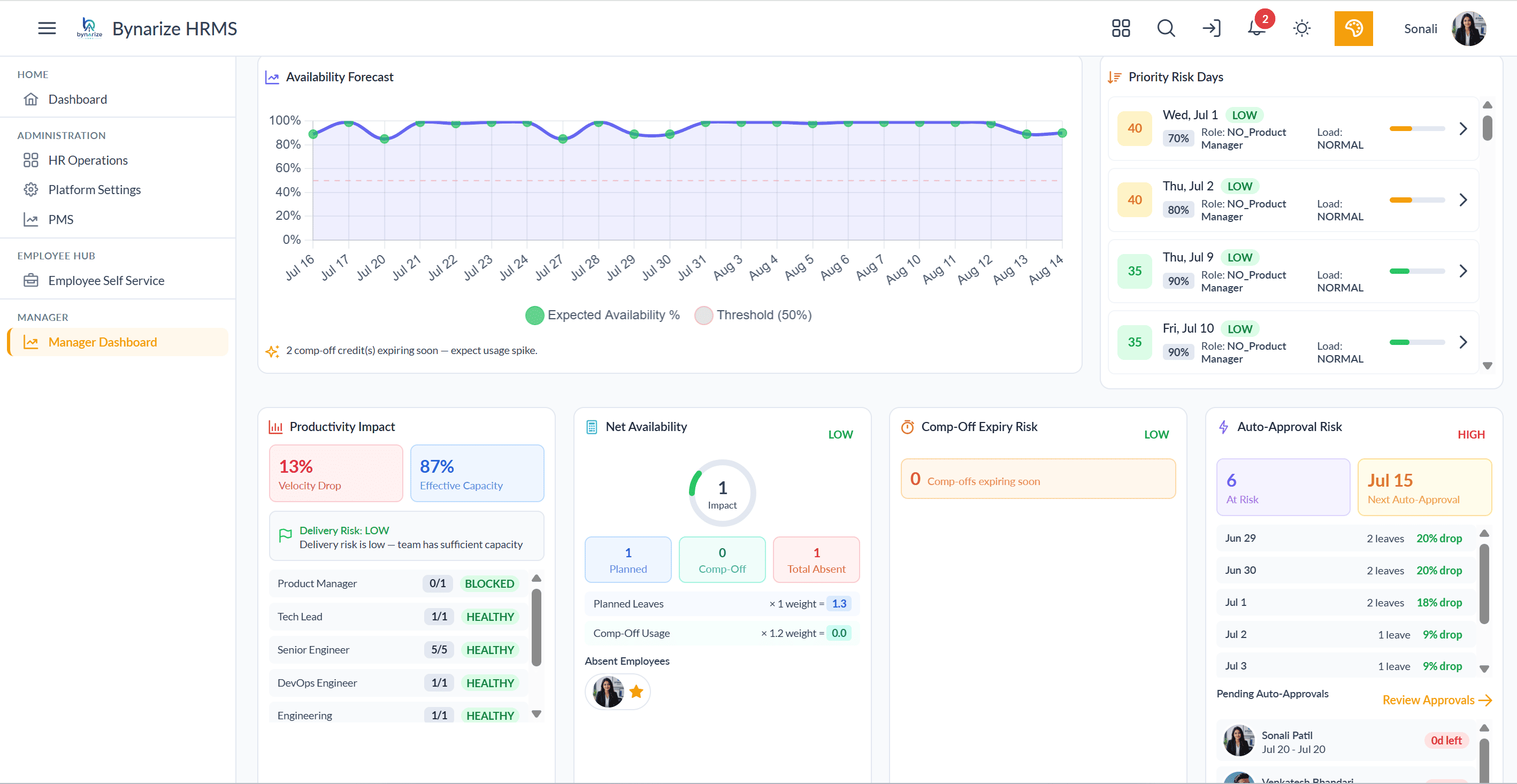 Bynarize manager dashboard